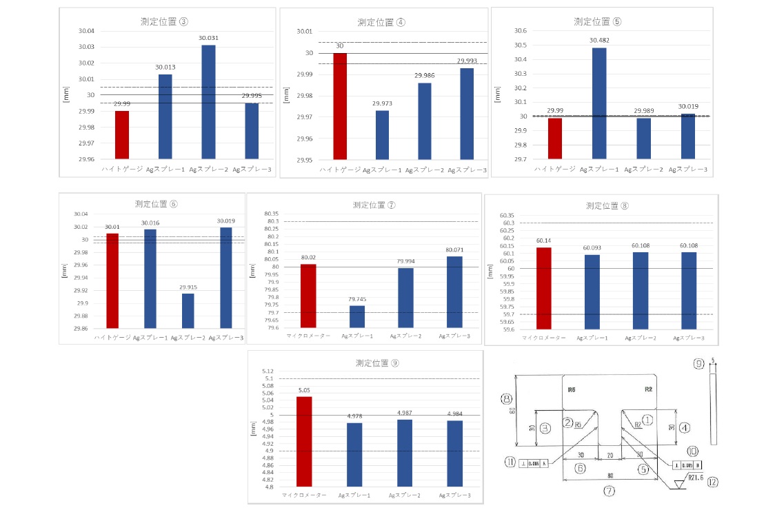 接触式/非接触式の形状検査結果比較(2D寸法)