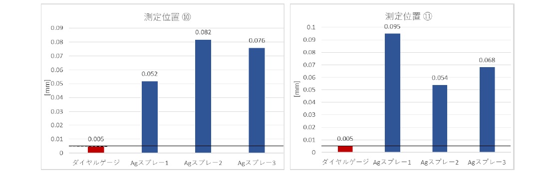 接触式/非接触式の形状検査比較(幾何寸法/直角度)