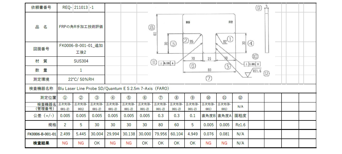 非接触式による形状検査結果