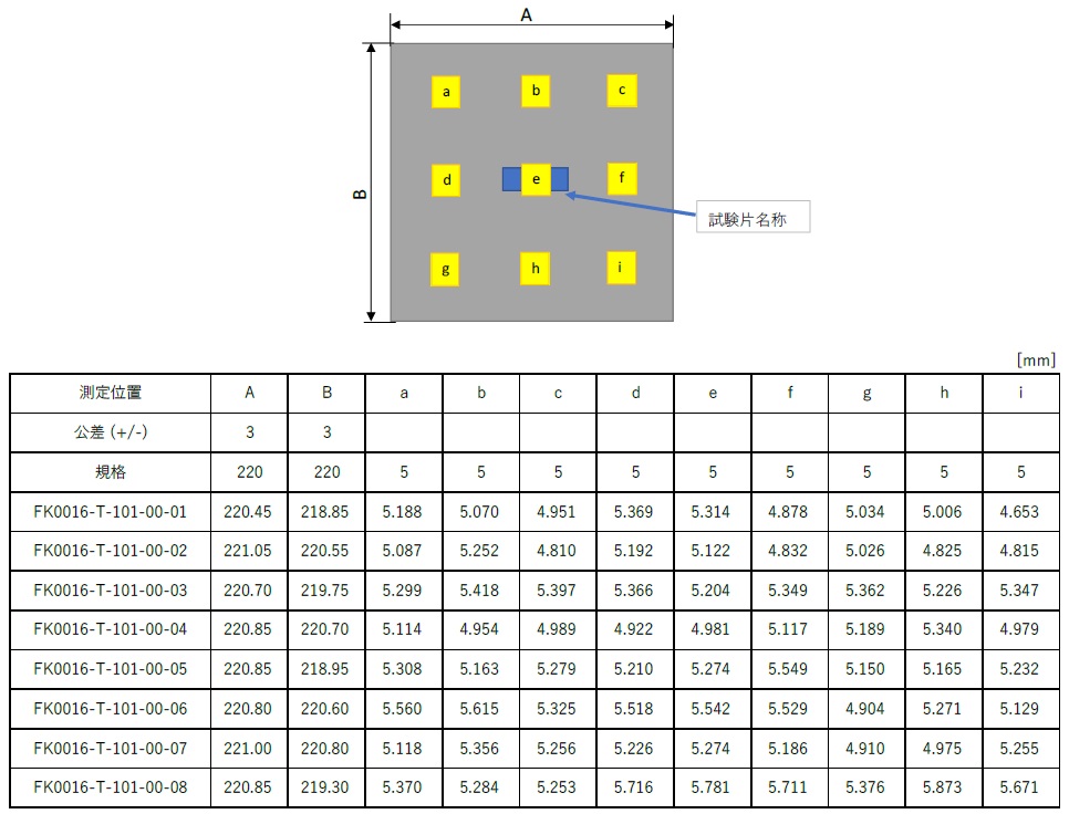 試験片検査位置